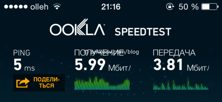 Seoul Free Wi-Fi Speedtest
